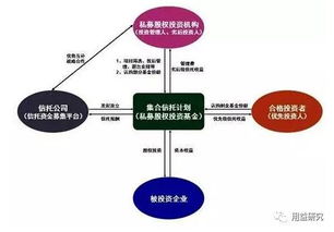 打破傳統 謀求變革 信托公司的新途徑